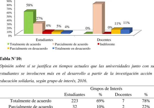 GRÁFICO N° 09: 