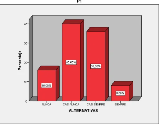 GRÁFICO N° 02 
