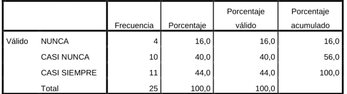 GRÁFICO N° 03 
