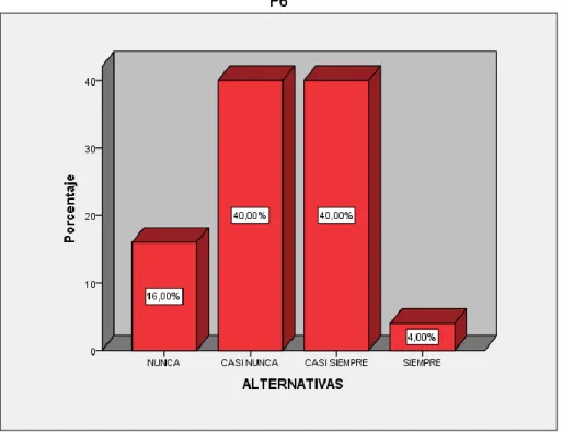 GRÁFICO N° 07 