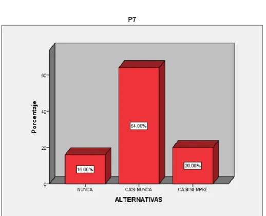 GRÁFICO N° 08 