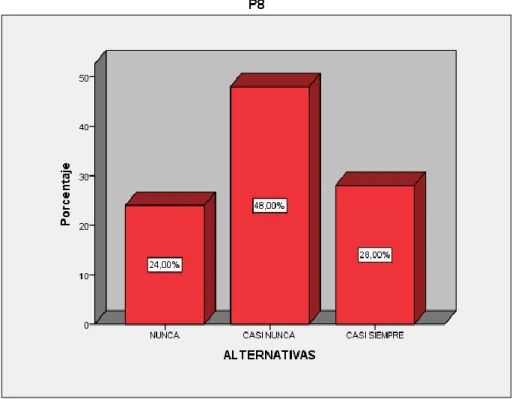 GRÁFICO N° 09 