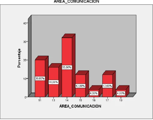 GRÁFICO N° 01 