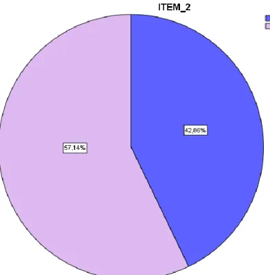 GRÁFICO N° 03 