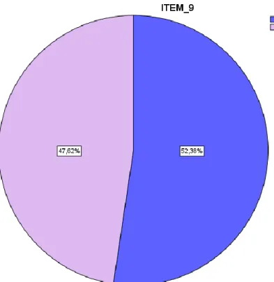 GRÁFICO N° 10 