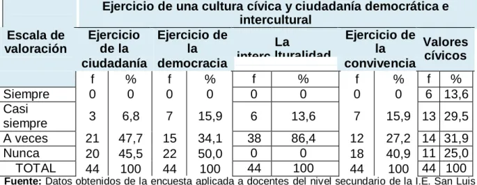 GRÁFICO Nº 07 