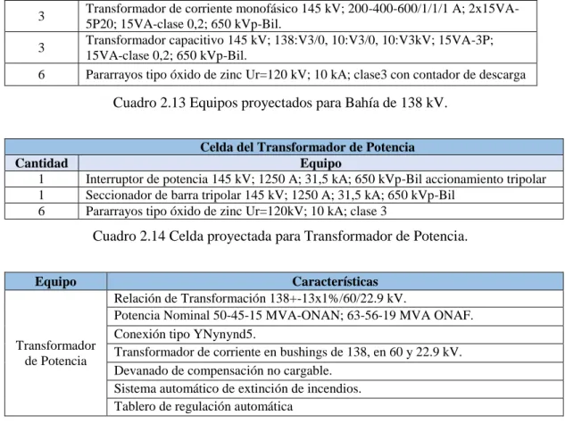 Cuadro 2.14 Celda proyectada para Transformador de Potencia. 