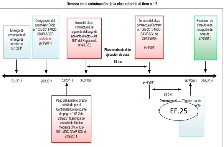 Gráfico n. º 2 