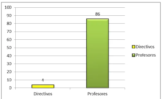 GRÁFICO Nº 01 