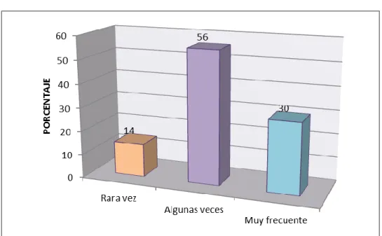 GRÁFICO Nº 02 