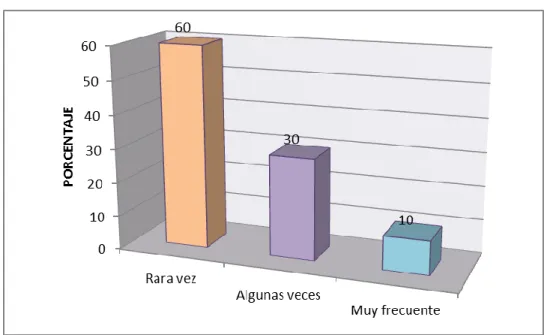 GRÁFICO Nº 03 
