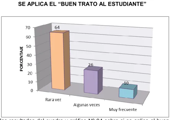 GRÁFICO Nº 04 