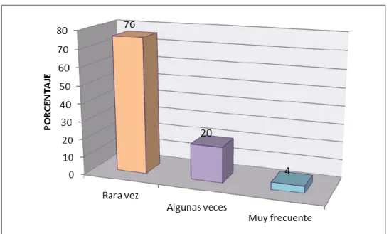 GRÁFICO Nº 06 
