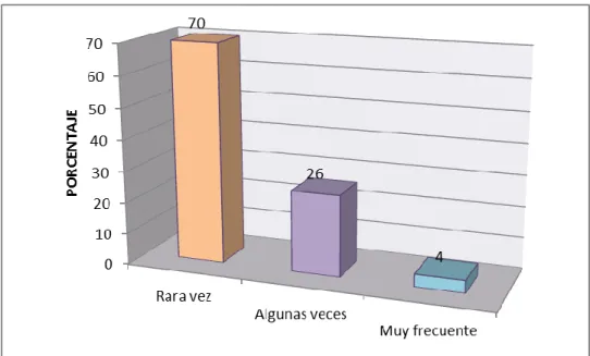 GRÁFICO Nº 07 