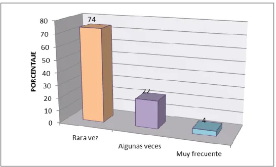 GRÁFICO Nº 08 