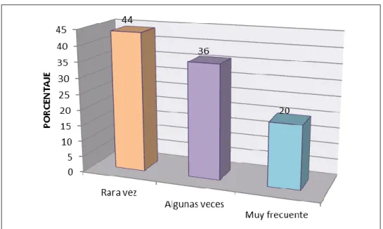 GRÁFICO Nº 10 