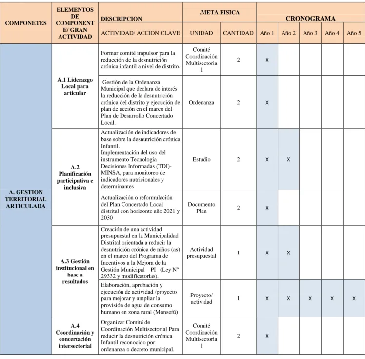 TABLA 24: CRONOGRAMA DE IMPLEMENTACION DEL MODELO 