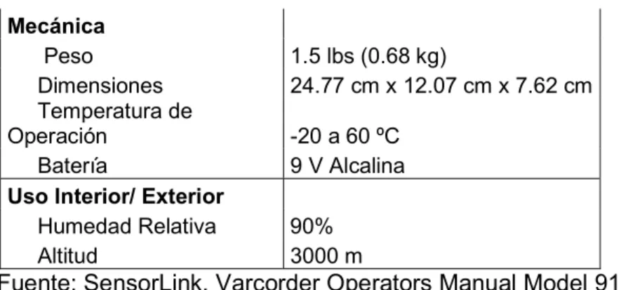 Fig 10. Varcorders 