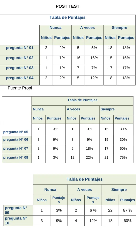 Tabla de Puntajes 