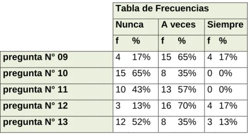 TABLA 03: RESULTADO PRE TEST DE  LATERALIDAD 
