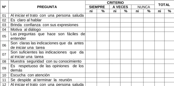 CUADRO  Nº  05:  Ficha  de  observación    para  conocer    el  nivel  que    tienen  los  estudiantes  para poder convencer 