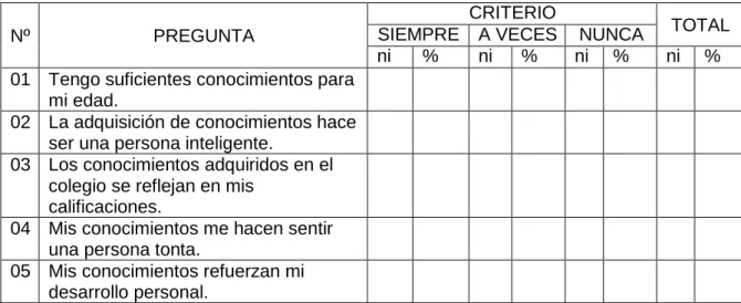 TABLA Nº 01  CONOCIMIENTO 