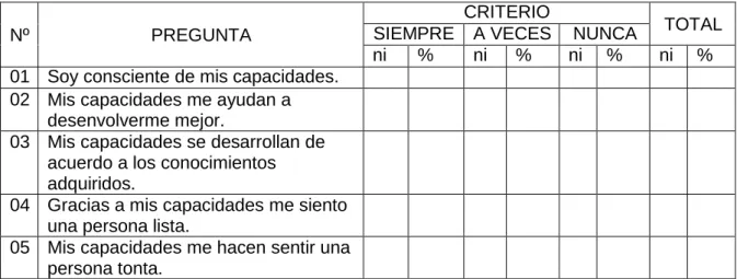 TABLA Nº 02  CAPACIDADES 
