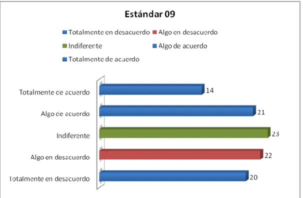 GRÁFICO N° 09 