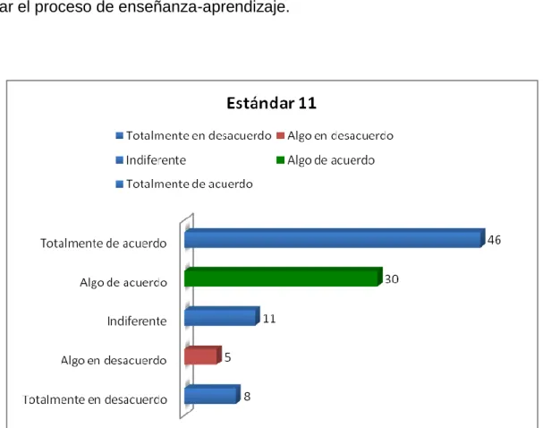 GRÁFICO N° 11 