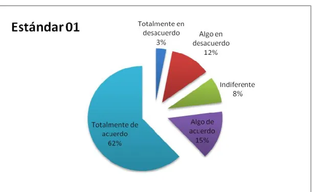GRÁFICO N° 01 