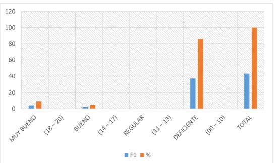 Gráfico 1 