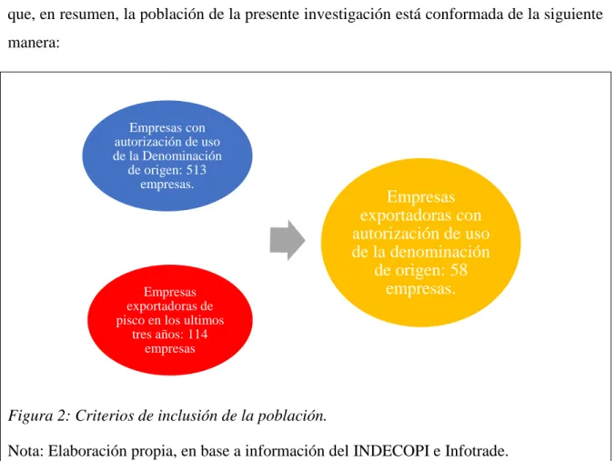 Figura 2: Criterios de inclusión de la población.  