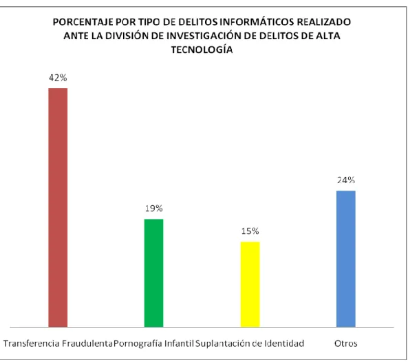 Gráfico Nº 02 