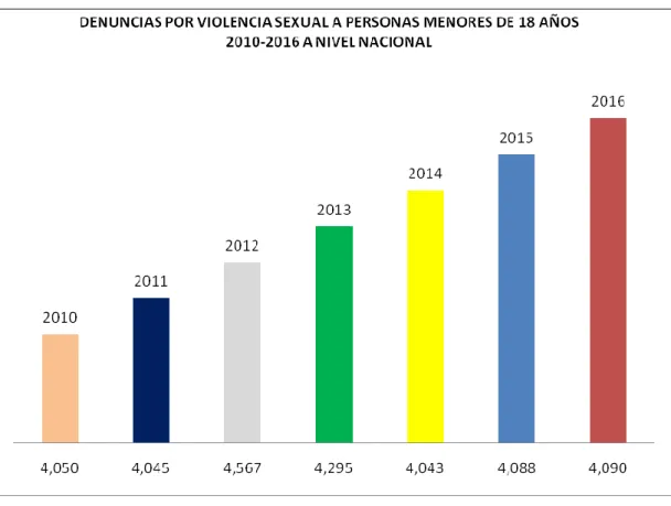 Gráfico Nº 04 
