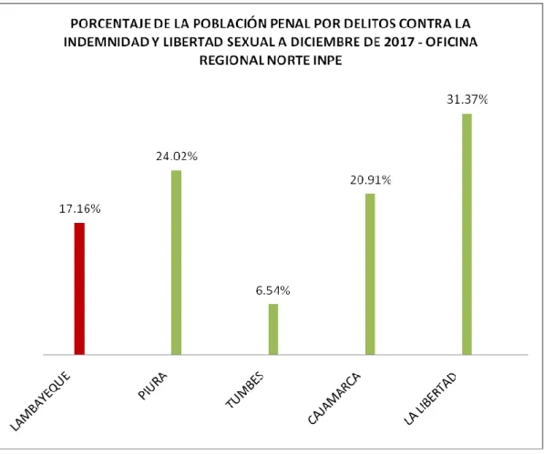 Gráfico Nº 06 