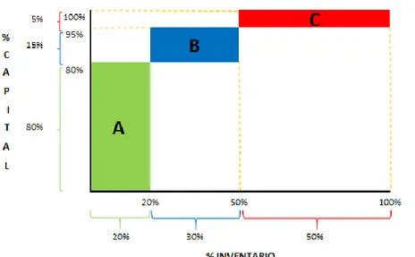 Figura 2.1-Capital con respecto a la cantidad de productos en el inventario. 