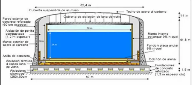 Figura  A1 Estructura del tanque de almacenamiento de gas natural 