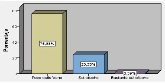 Figura  20.  Grado  de  satisfacción  en  el  nivel  educativo  de  sus  hijos  antes  de  la  ejecución  de  los  proyectos de inversión pública