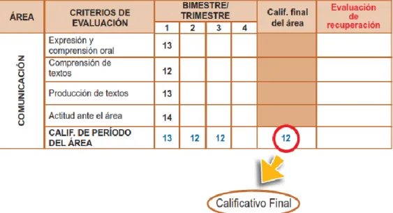 Figura  1. Valoración de resultados    