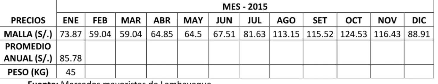 Tabla 4: Precios mayoristas de Lambayeque: Según región y producto.