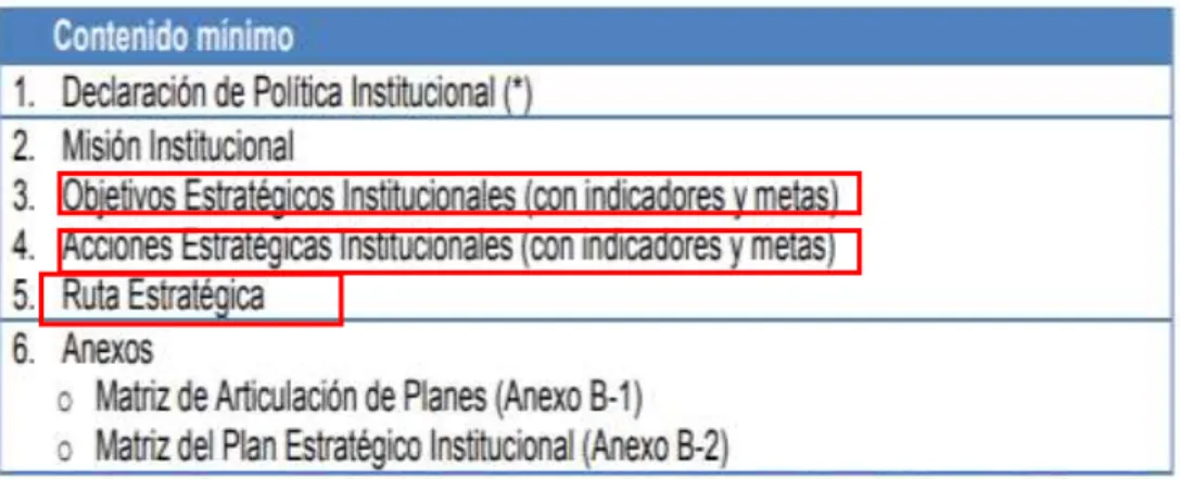 Cuadro N°0. Estructura del PEI 