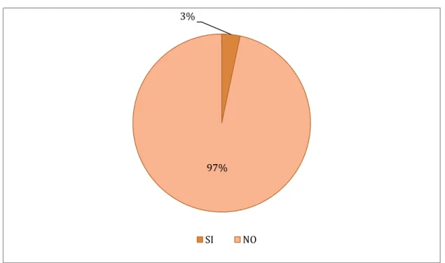 Gráfico    