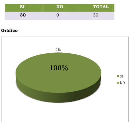 Gráfico 