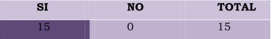 Gráfico 