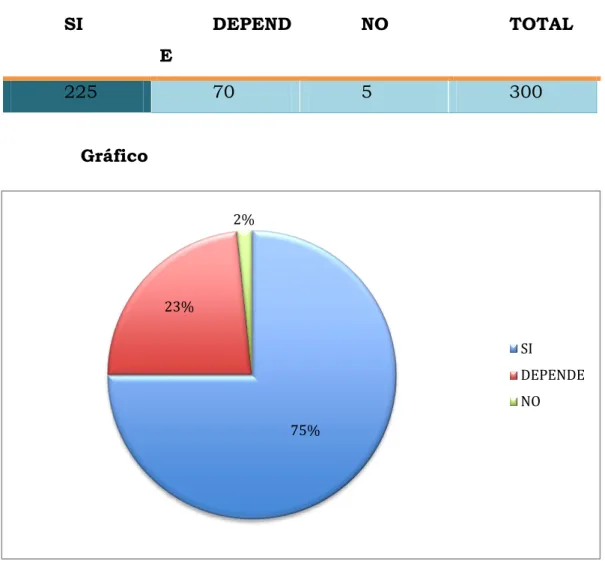 Gráfico 