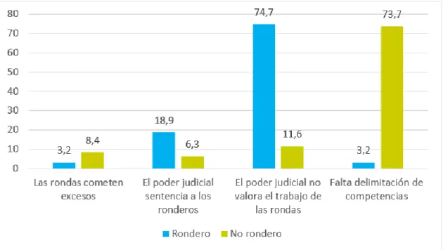 Gráfico 02: pregunta 02 