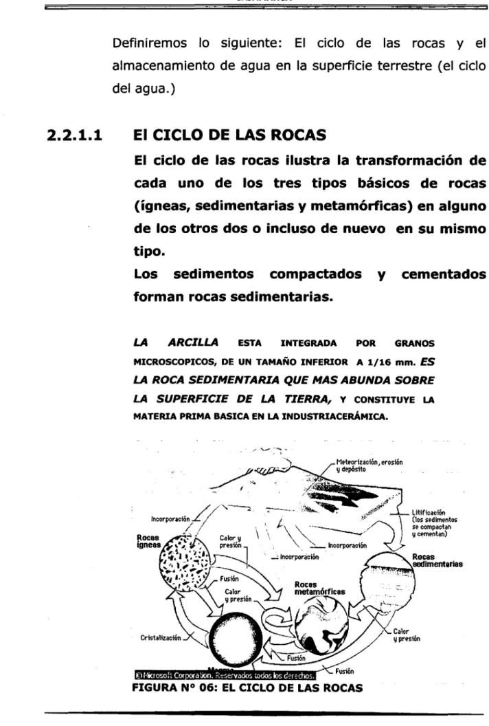 FIGURA N° 06:  EL CICLO DE  LAS ROCAS 