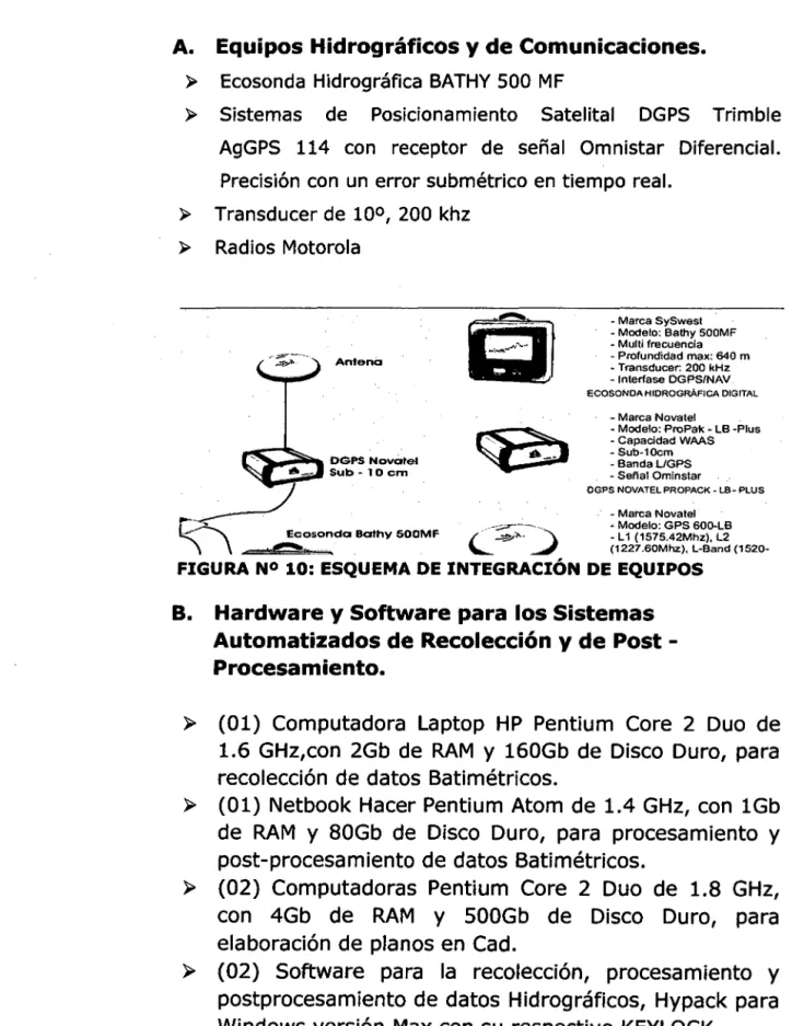 FIGURA  NO  10: ESQUEMA  DE  INTEGRACIÓN  DE  EQUIPOS 