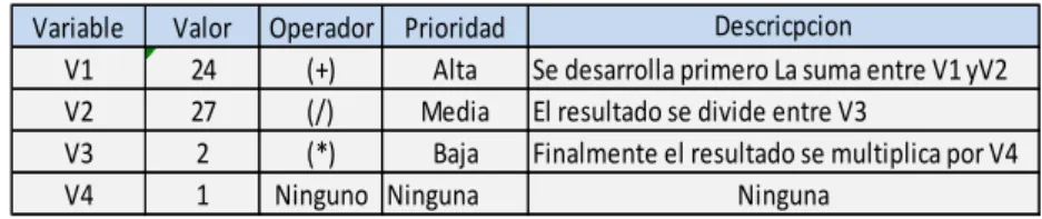 Tabla 5: Temperaturas promedios 