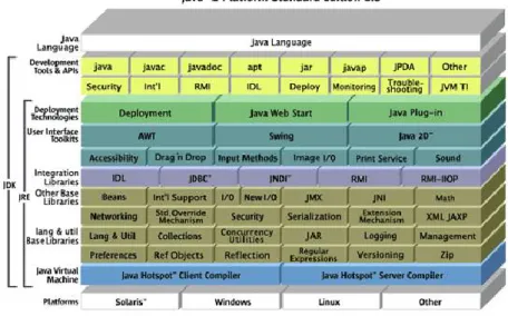 Ilustración 1: API de Java 